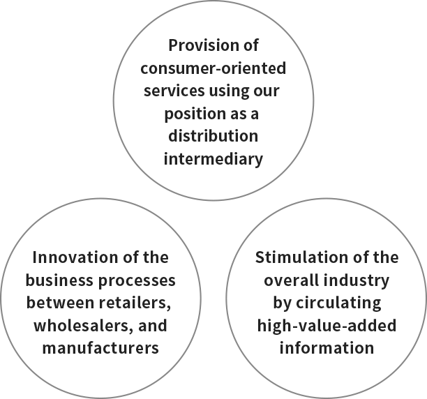 Provision of consumer-oriented services using our position as a distribution intermediary  Innovation of the business processes between retailers, wholesalers, and manufacturers  Stimulation of the overall industry by circulating high-value-added information