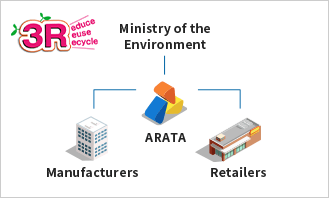 3R  Ministry of the Environment  ARATA  Manufacturers  Retailers