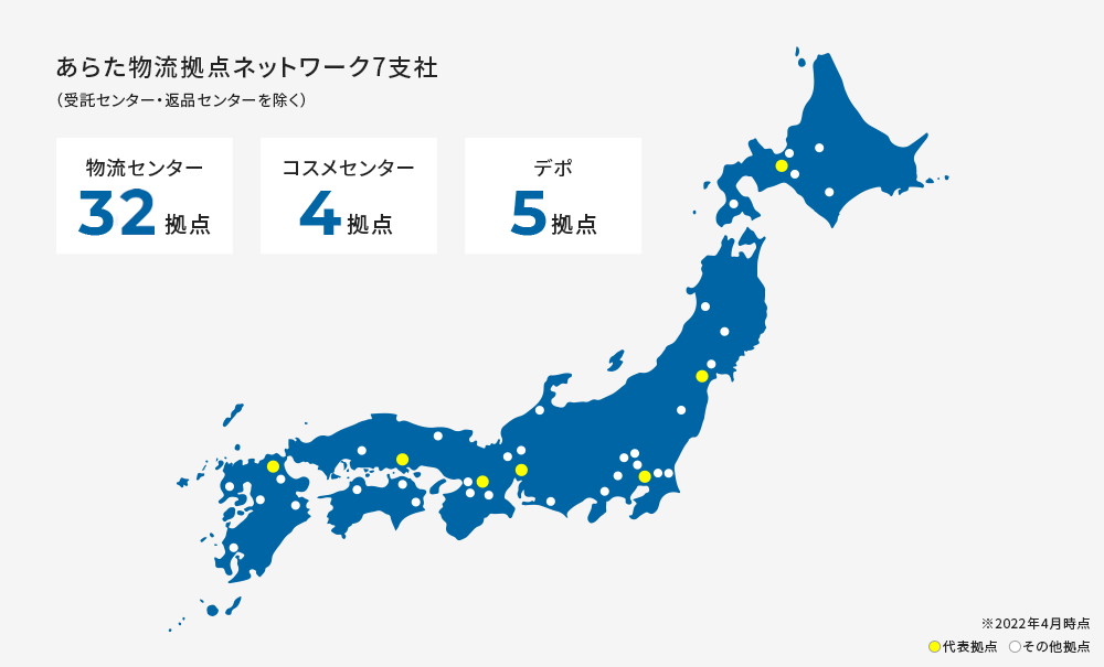 あらた物流拠点ネットワーク7支社(受託センター・返品センターを除く)物流センター32拠点 コスメセンター5拠点 デポ5拠点 ※2022年4月時点 代表拠点 その他拠点