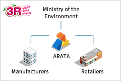 3R Ministry of the Environment ARATA Manufactures Retailers