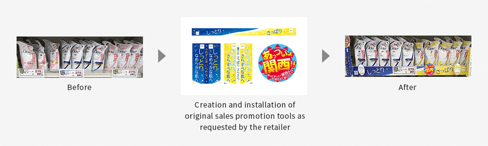 Before  Creation and installation of original sales promotion tools as requested by the retailer  After