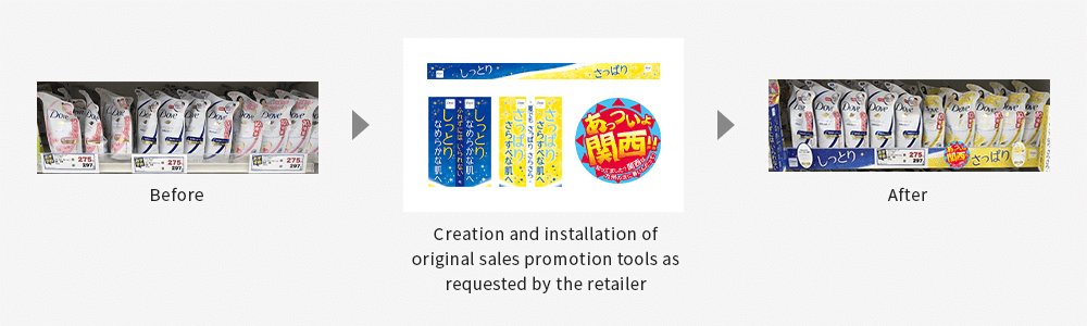 Before Creation and installation of original sales promotion tools as requested by the retailer After