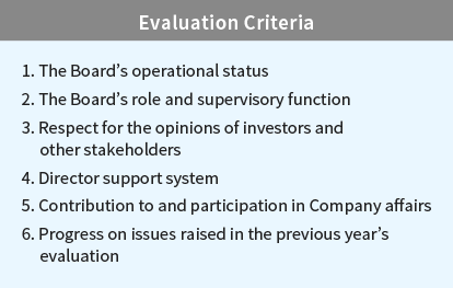 Evaluation Criteria 1. The Board's operational status 2. The Board's role and supervisory function 3. Respect for the opinions of investors and other stakeholders 4. Director support system 5. Contribution to and participation in Company affairs 6. Progress on issues raised in the previous year's evaluation