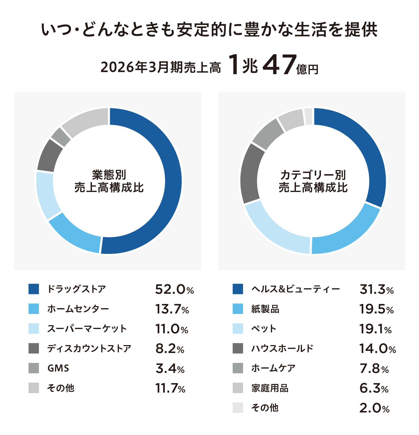 アウトプットの図