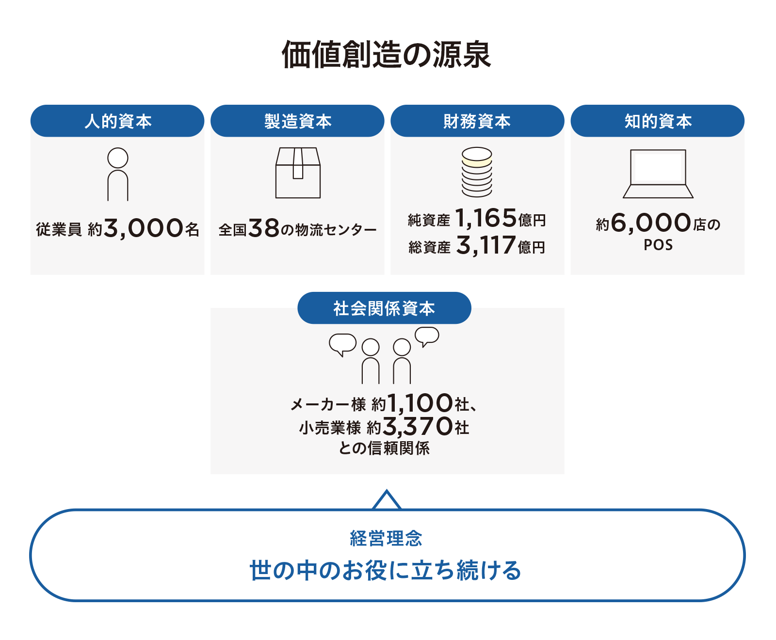インプットの図