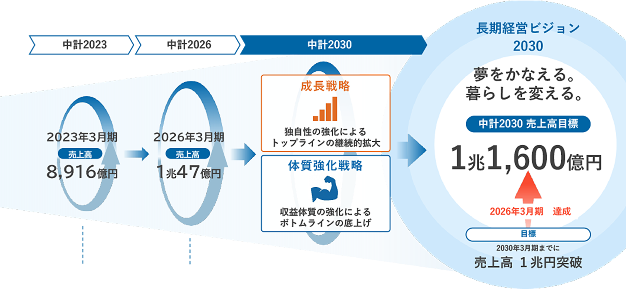 ロードマップ