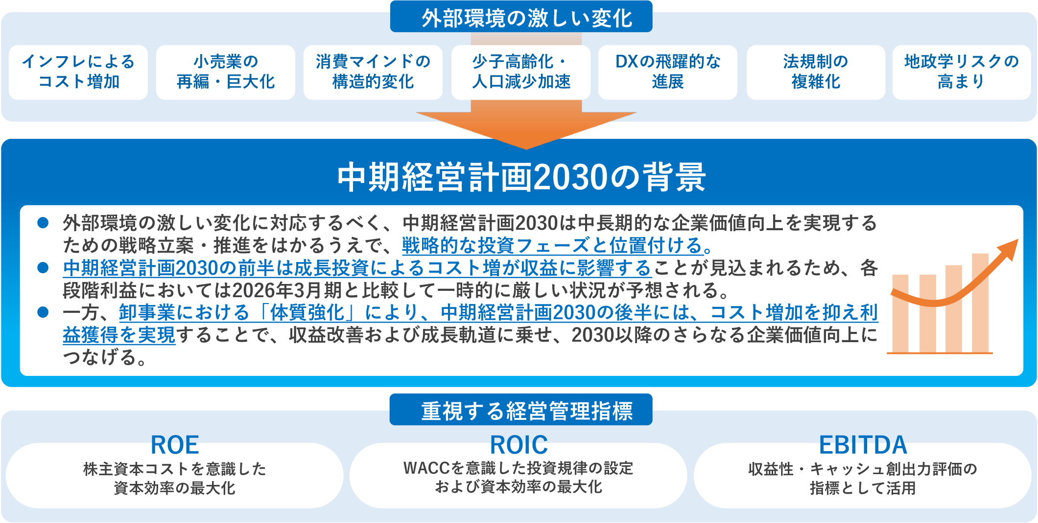ロードマップ