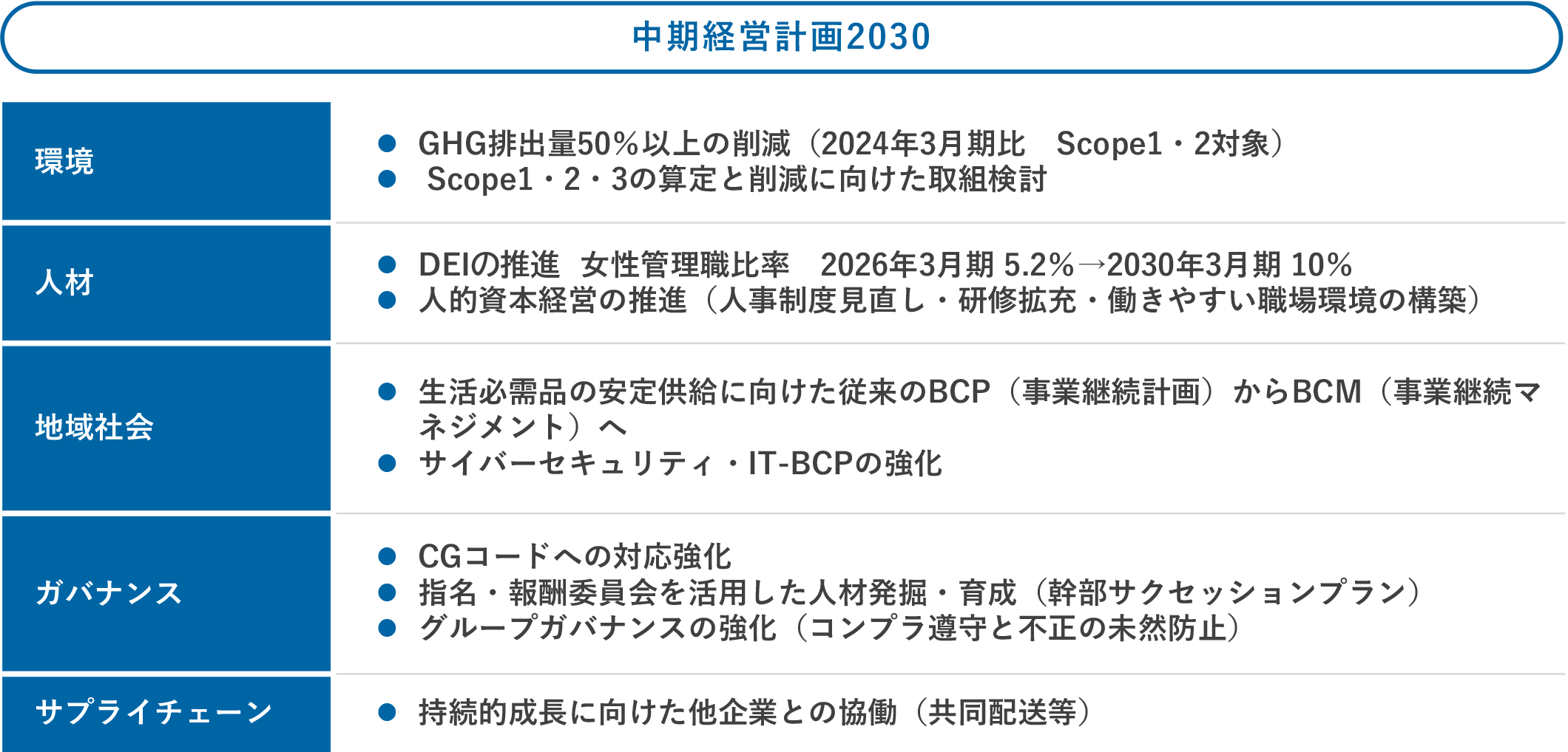 事業戦略