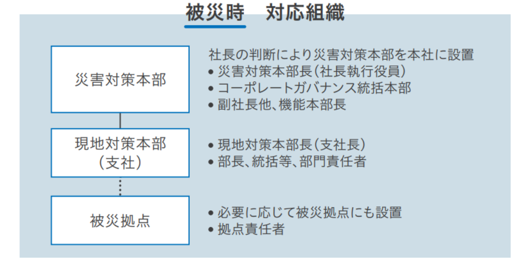 災害発生時の組織体制 被災時 対応組織