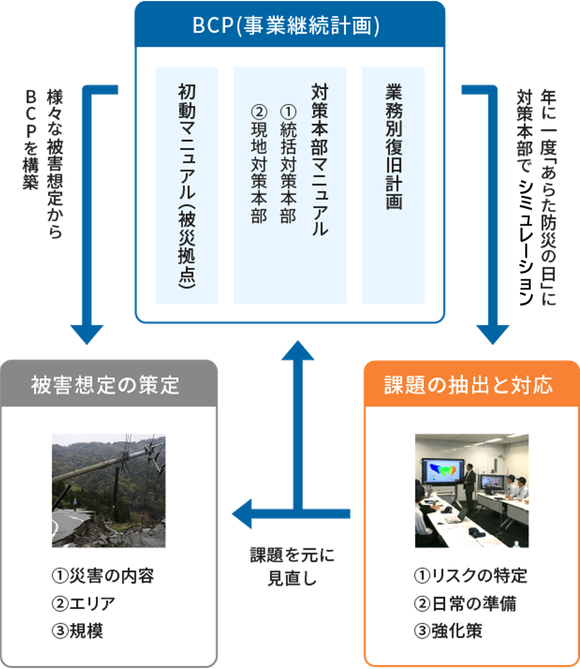 防災の日の図
