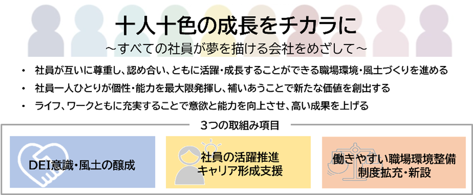 DEI方針の図